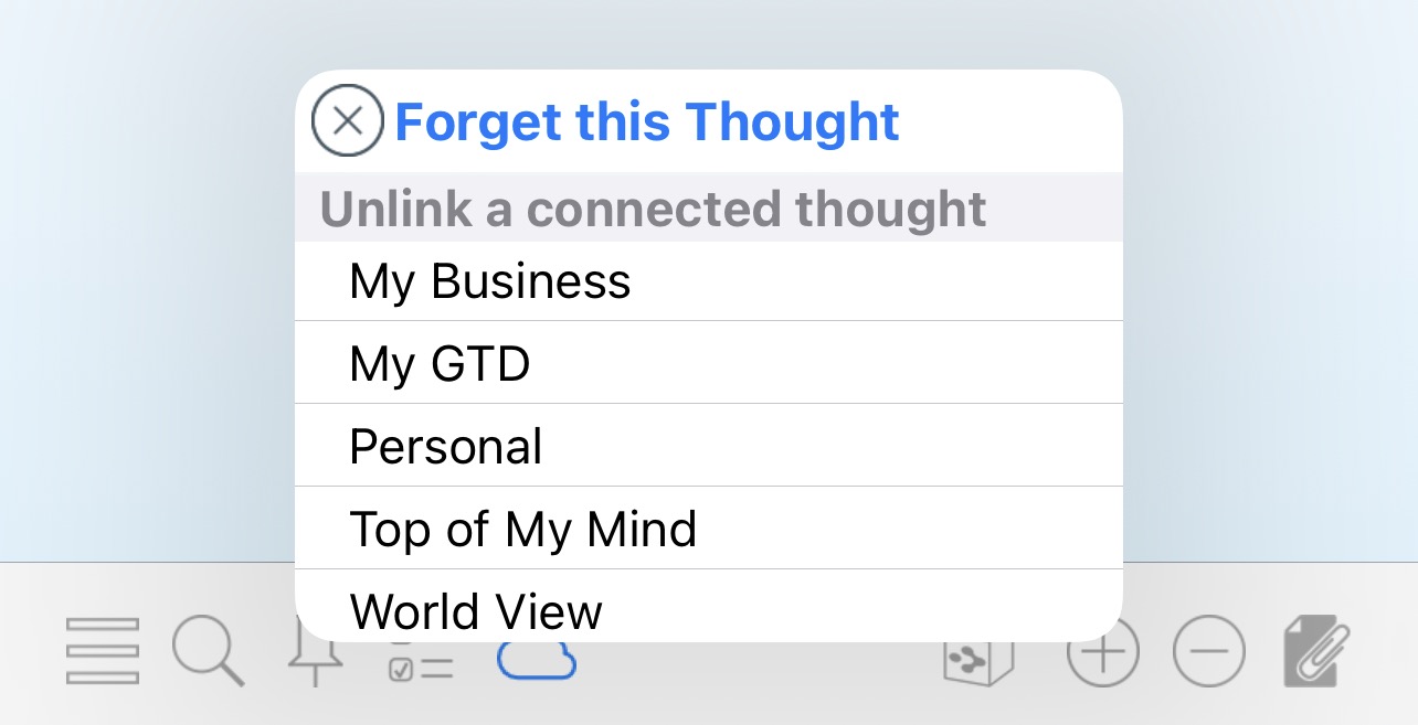 forget